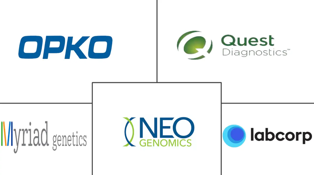 Clinical Laboratory Services Market Major Players